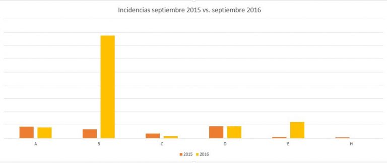 incidenciassubtesep2016.jpg