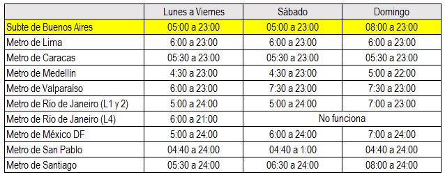 metroslatam_horarios.jpg