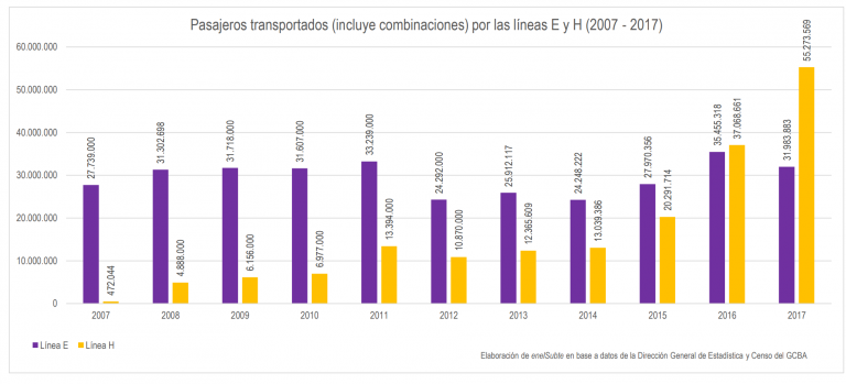 pasajeros-transportados-totales-e-h-768x349.png