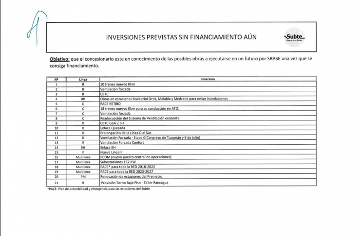inversiones-sin-financiamiento-aun_2018-741x486.png