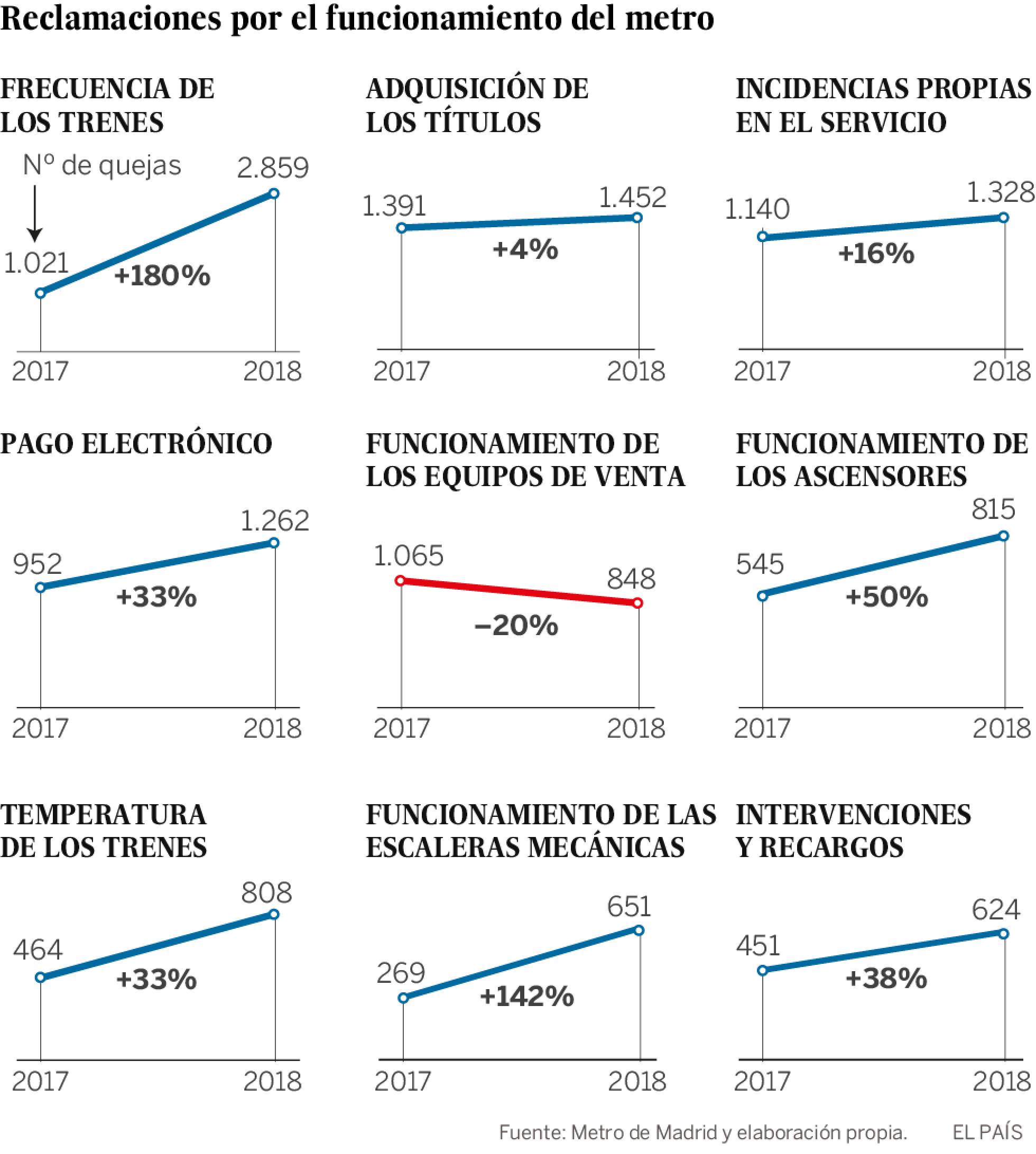 metromadrid_reclamos2018.jpg