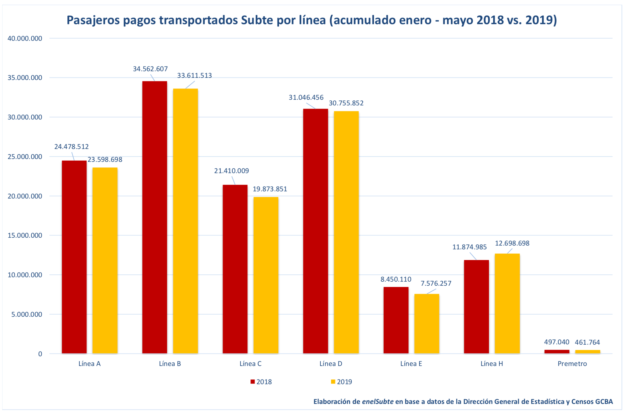 pasajeros-por-linea_2018v2019.jpg